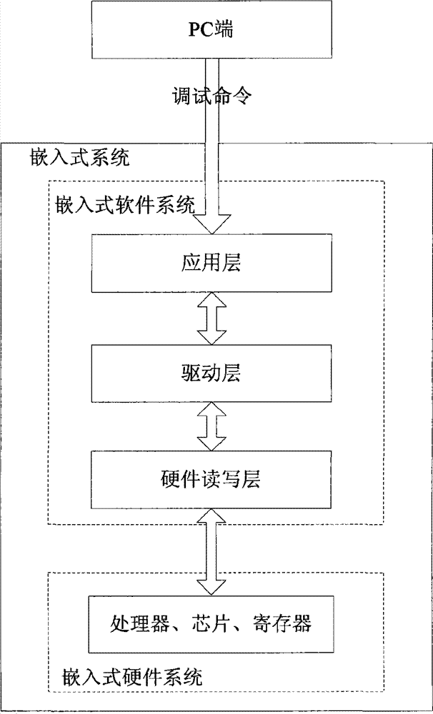 Software debugging system and debugging method