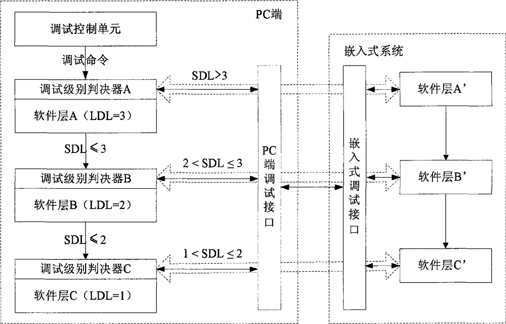 Software debugging system and debugging method