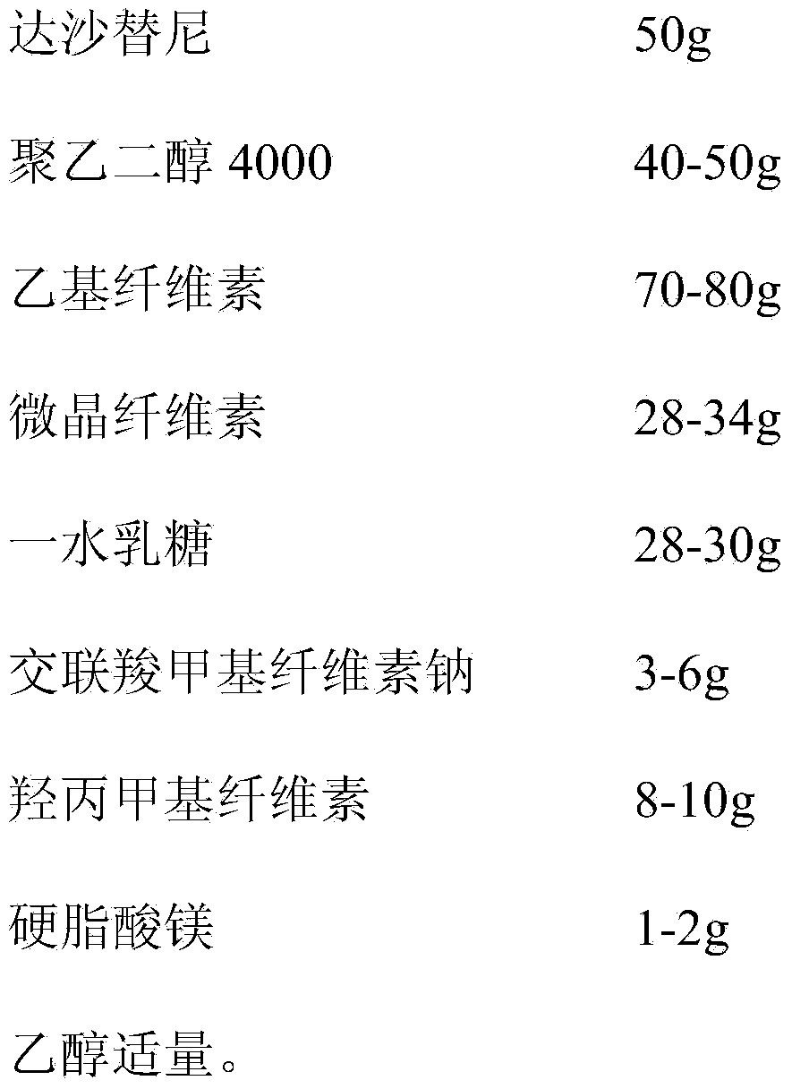 Dasatinib tablet and preparation process thereof