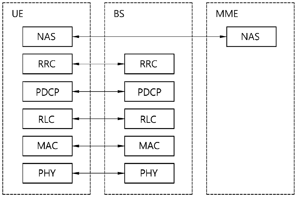 Method for adjusting contention window size in wireless communication system and apparatus using method