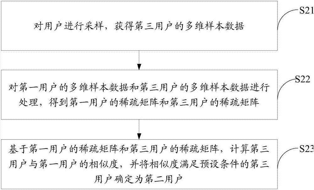 Method and device for generating service