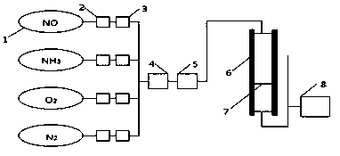 Preparation method of a binary denitrification and anti-sulfur catalyst composite filter material