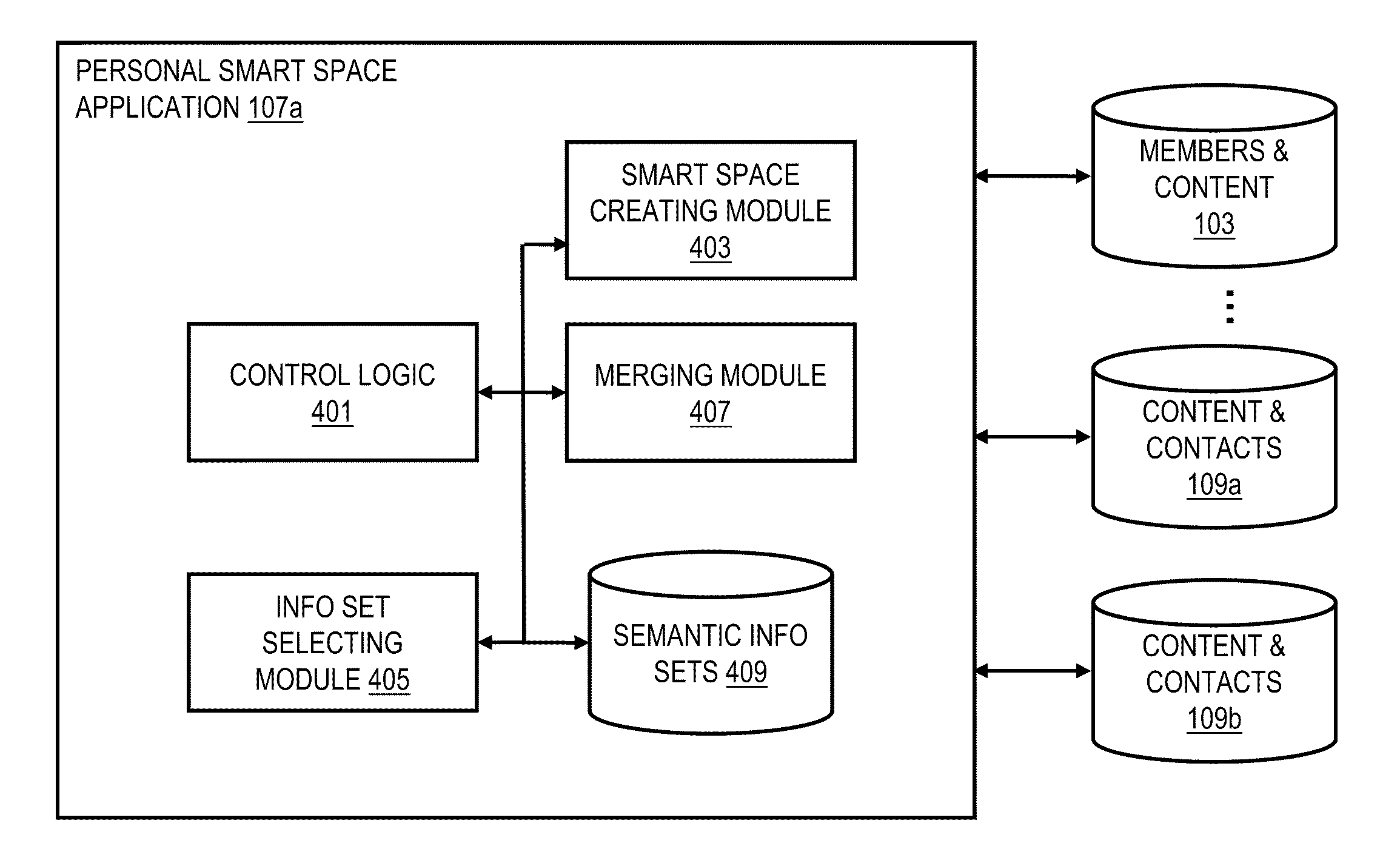 Method and apparatus for selective sharing of semantic information sets