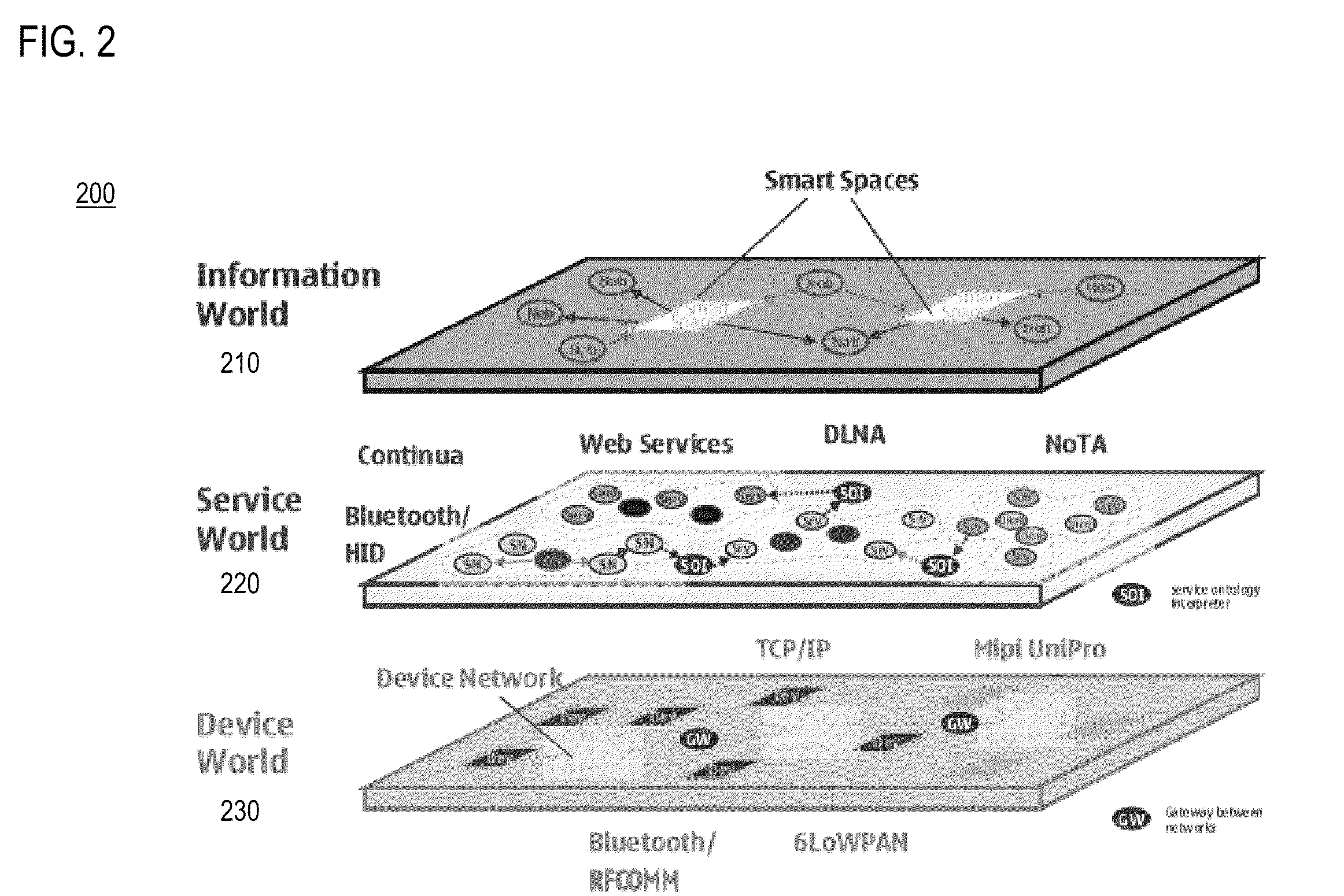 Method and apparatus for selective sharing of semantic information sets