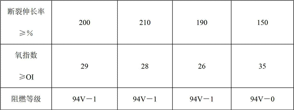 Cable filler composition