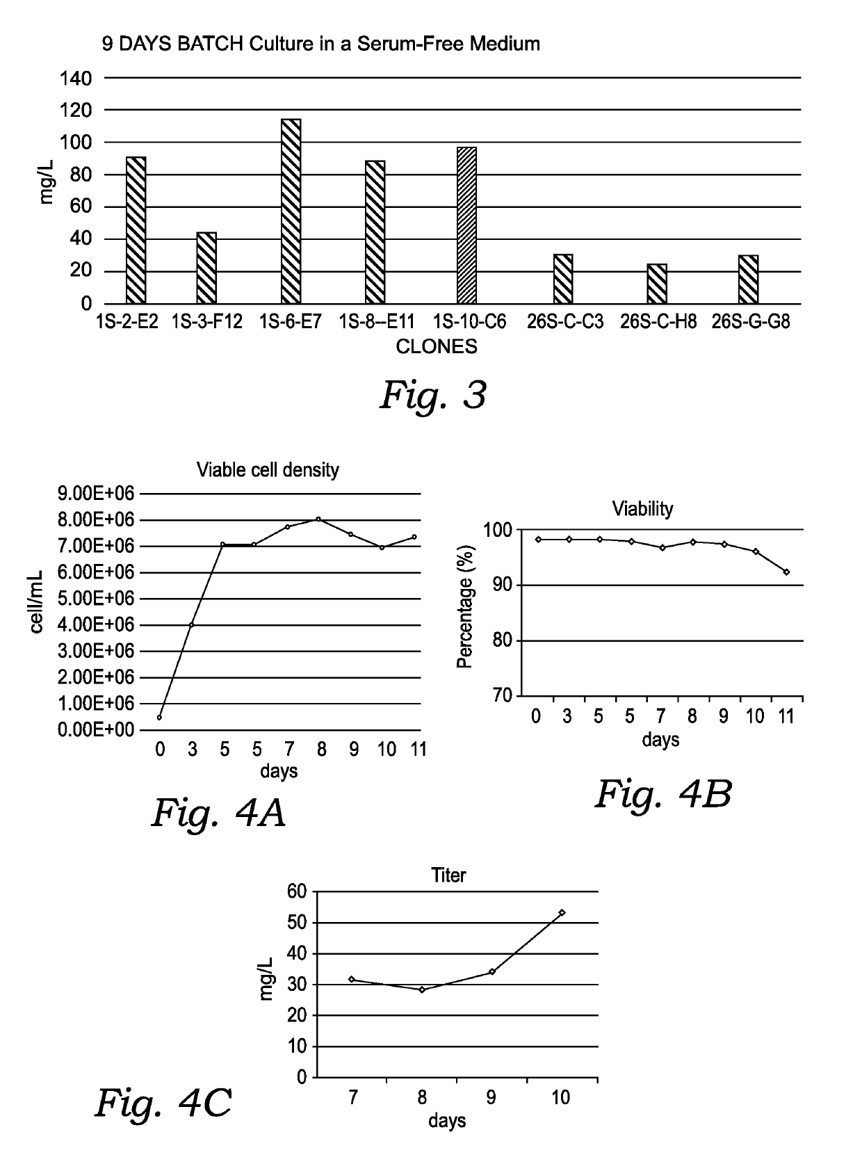 Feline erythropoietin receptor agonists