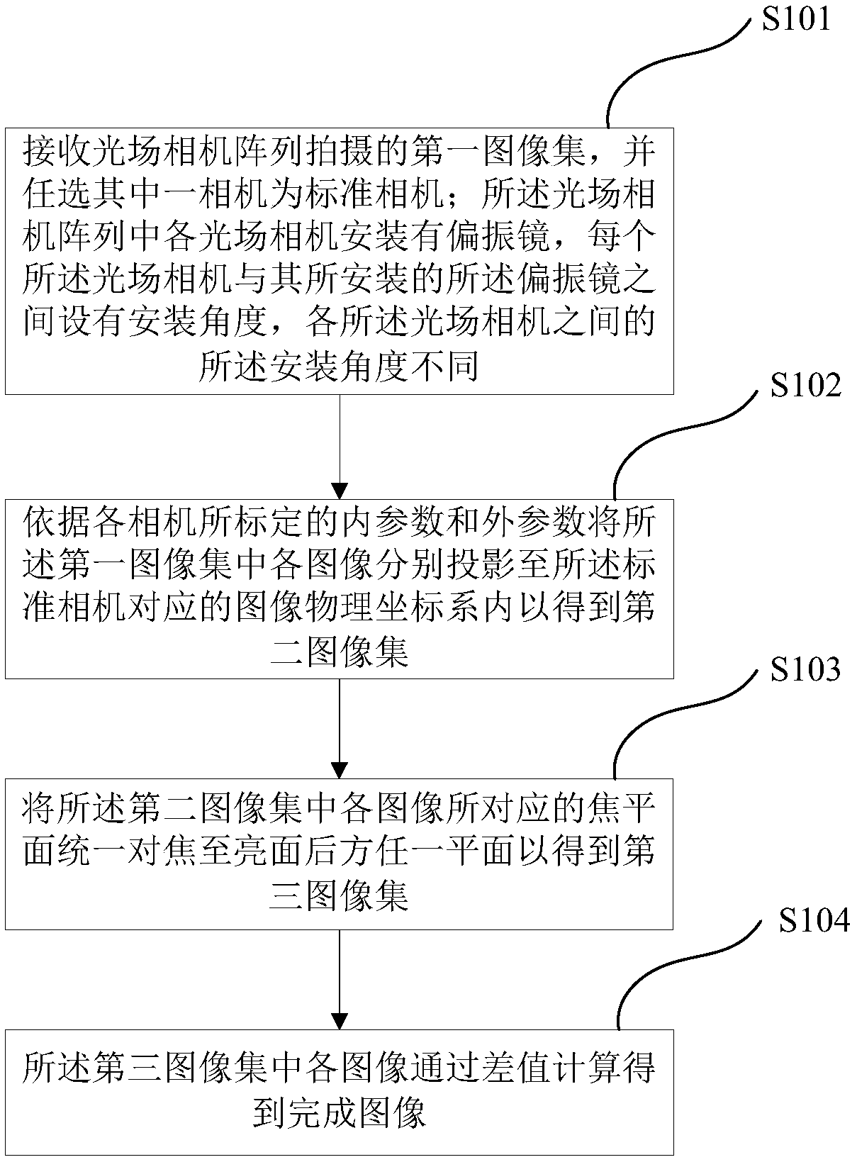 Image processing method, device and system and storage medium