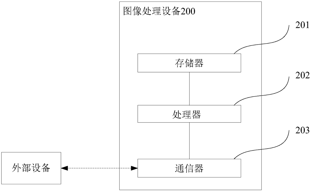 Image processing method, device and system and storage medium