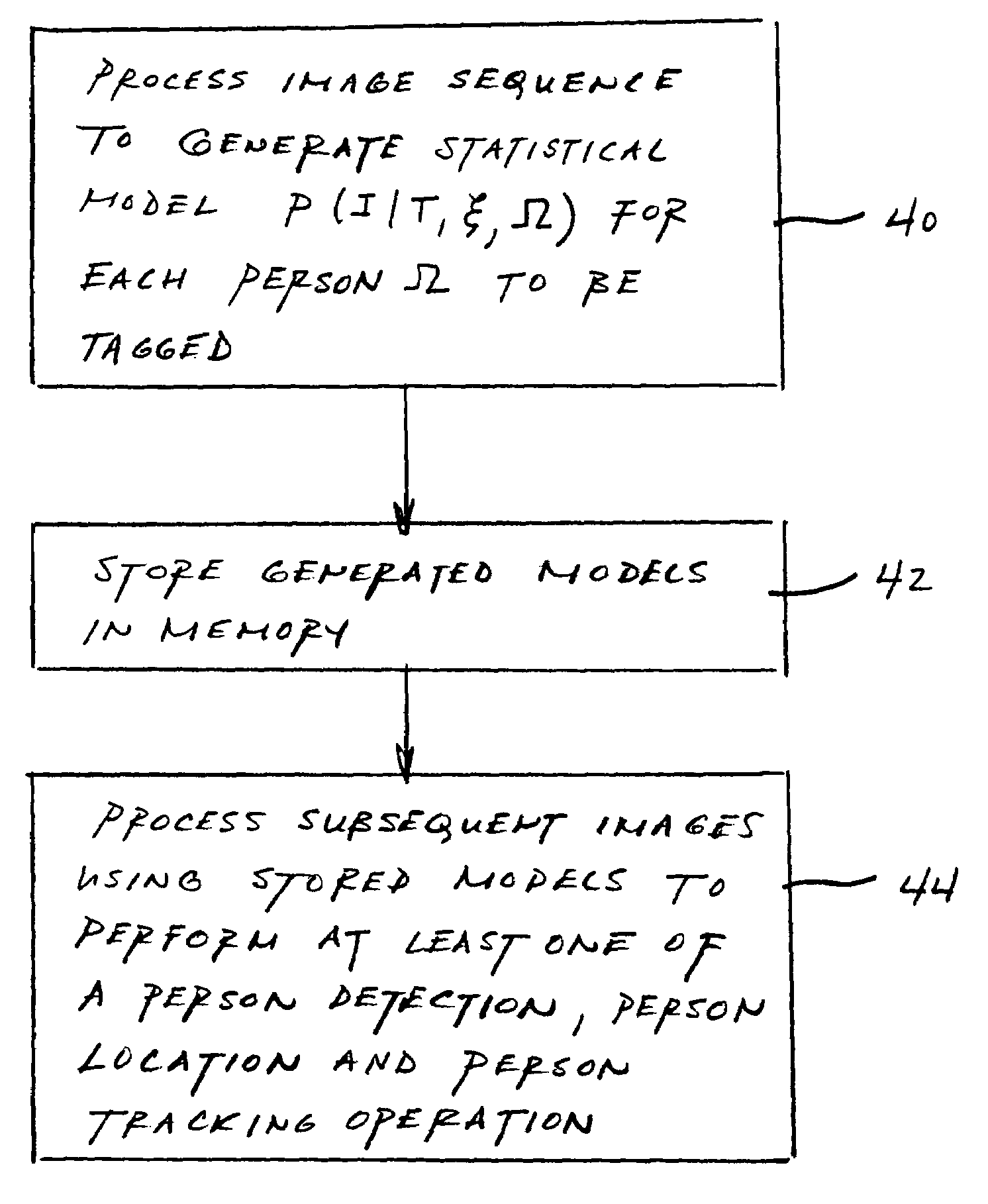 Person tagging in an image processing system utilizing a statistical model based on both appearance and geometric features