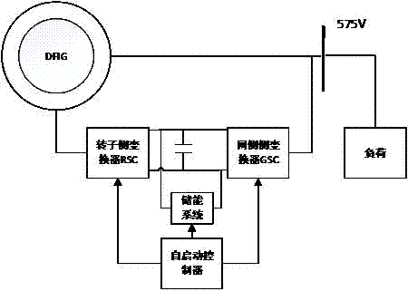 Self-starting control method of doubly-fed asynchronous wind turbine based on energy storage system