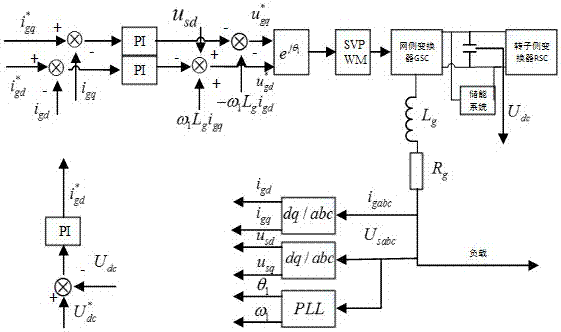 Self-starting control method of doubly-fed asynchronous wind turbine based on energy storage system