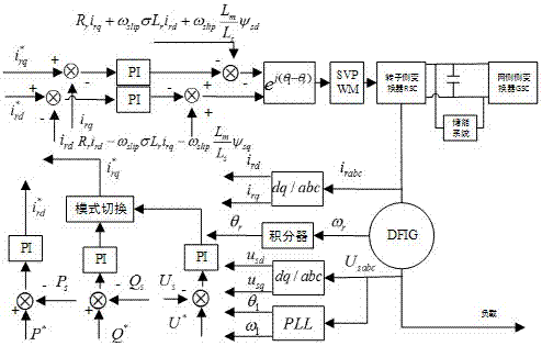 Self-starting control method of doubly-fed asynchronous wind turbine based on energy storage system