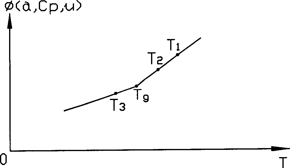 Production and producing device for aspherical moulded glass