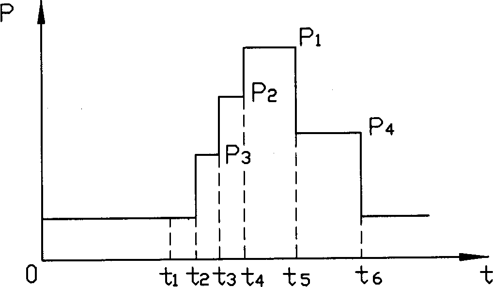 Production and producing device for aspherical moulded glass