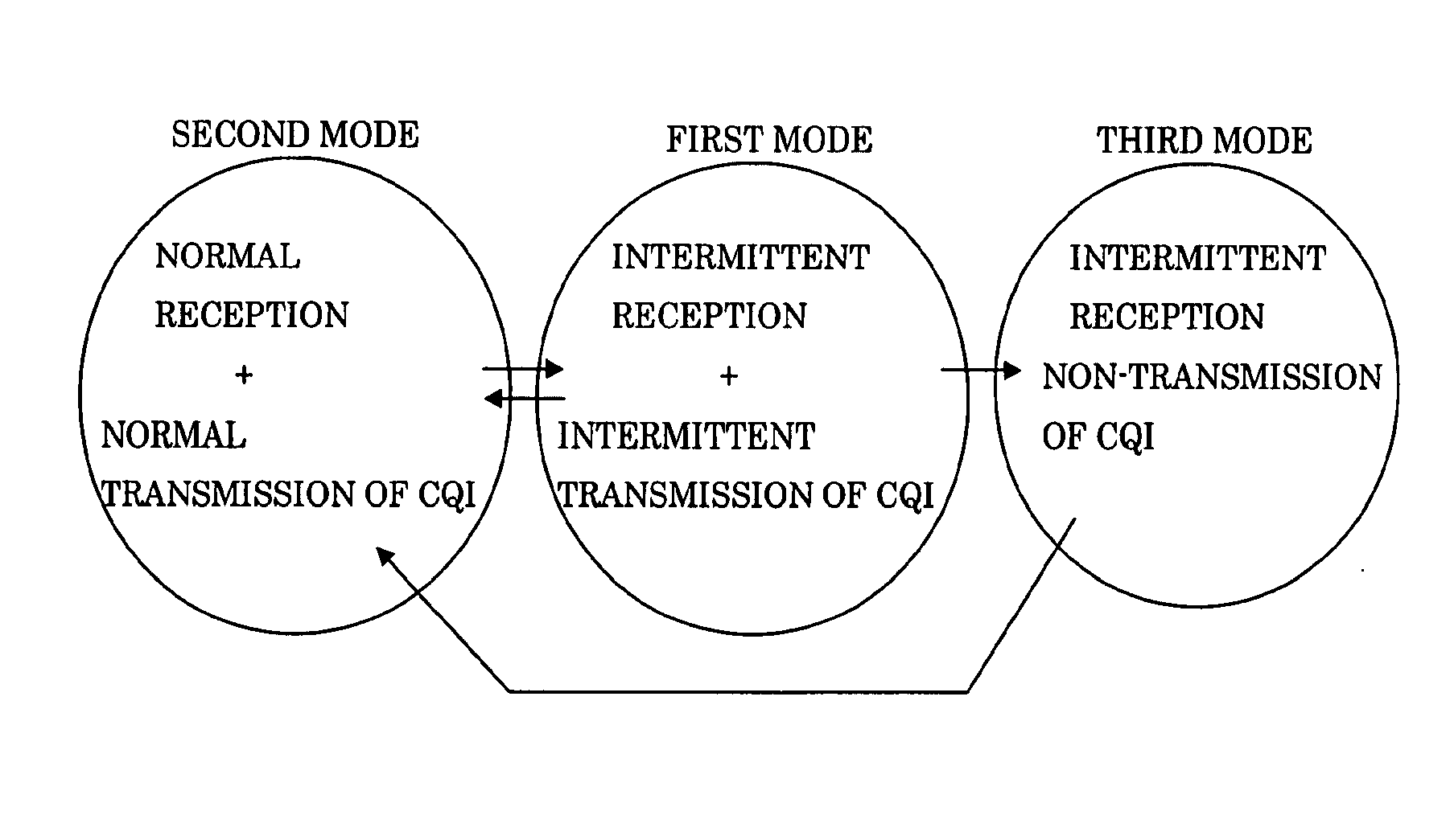 Radio communication apparatus