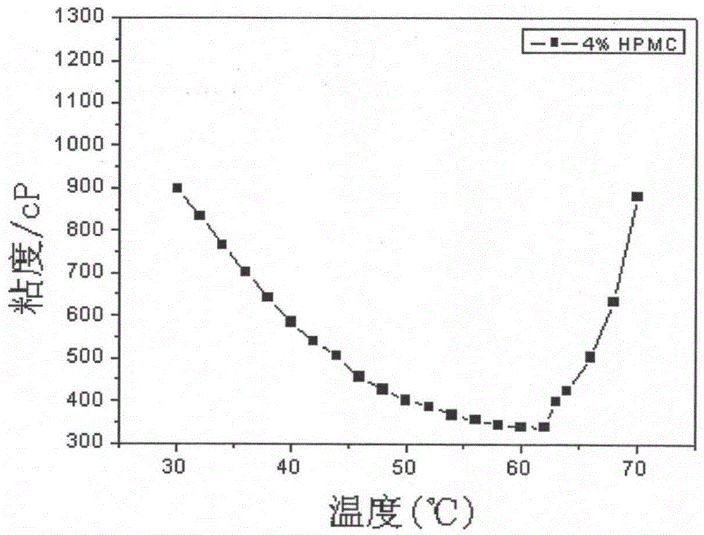 A method for adjusting the viscosity of natural heat-sensitive polymer aqueous solution