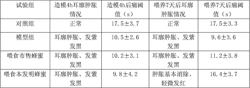 The Method of Beekeeping by Mixing Flower Sources of Chinese Medicinal Materials Honeysuckle and Hangchrysanthemum