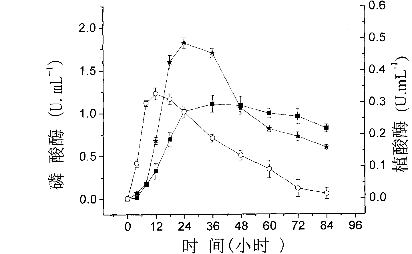 High-efficiency phosphate-solubilizing Clostridium butyricum A5-4 and applications