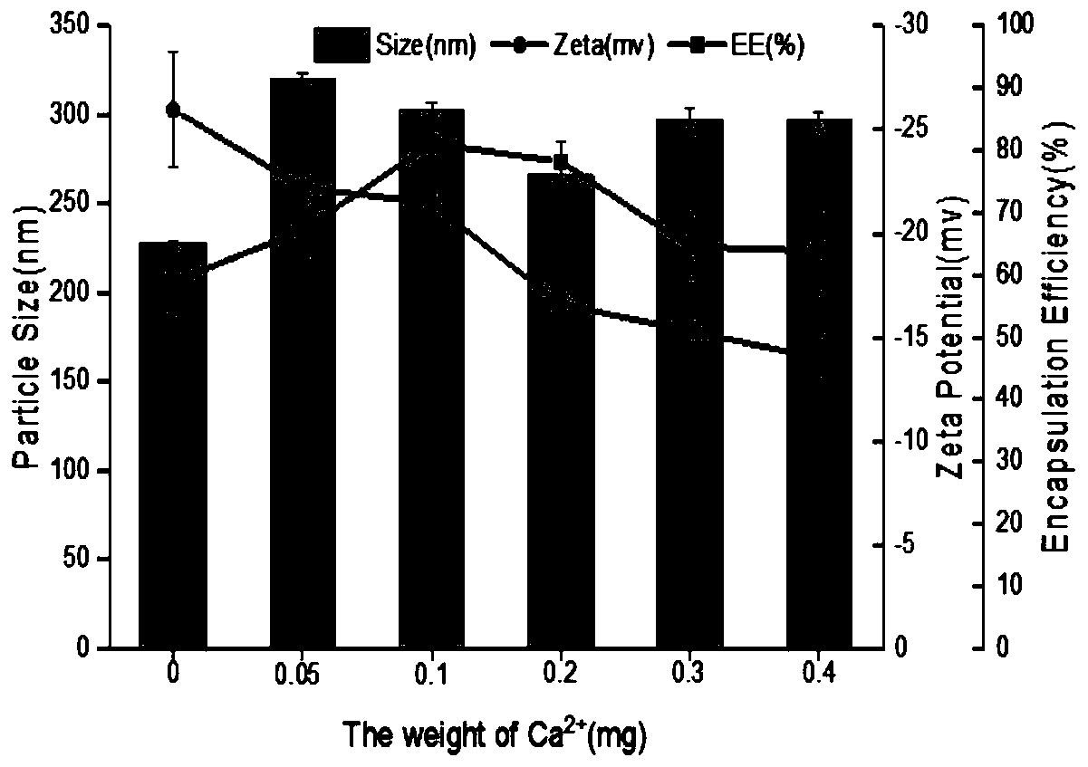 Method for preparing coix seed oil composite nanoparticles