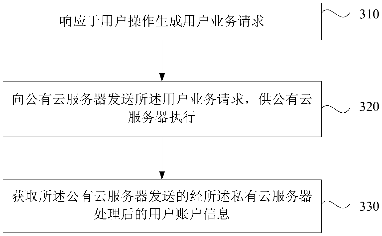 Service mobile processing method and device