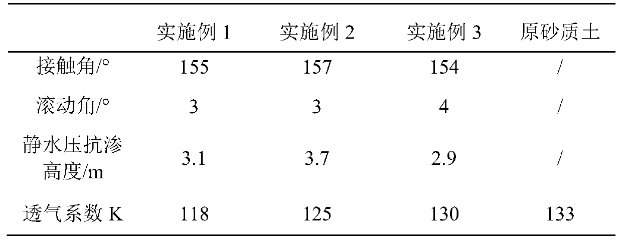 Superhydrophobic agent for seepage prevention and water storage of sandy soil, and preparation method and application thereof