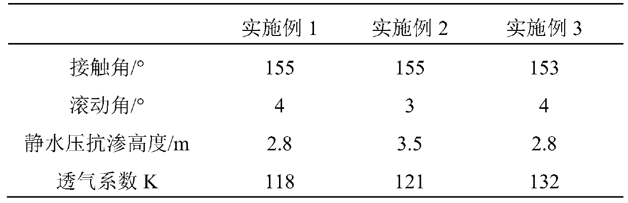 Superhydrophobic agent for seepage prevention and water storage of sandy soil, and preparation method and application thereof