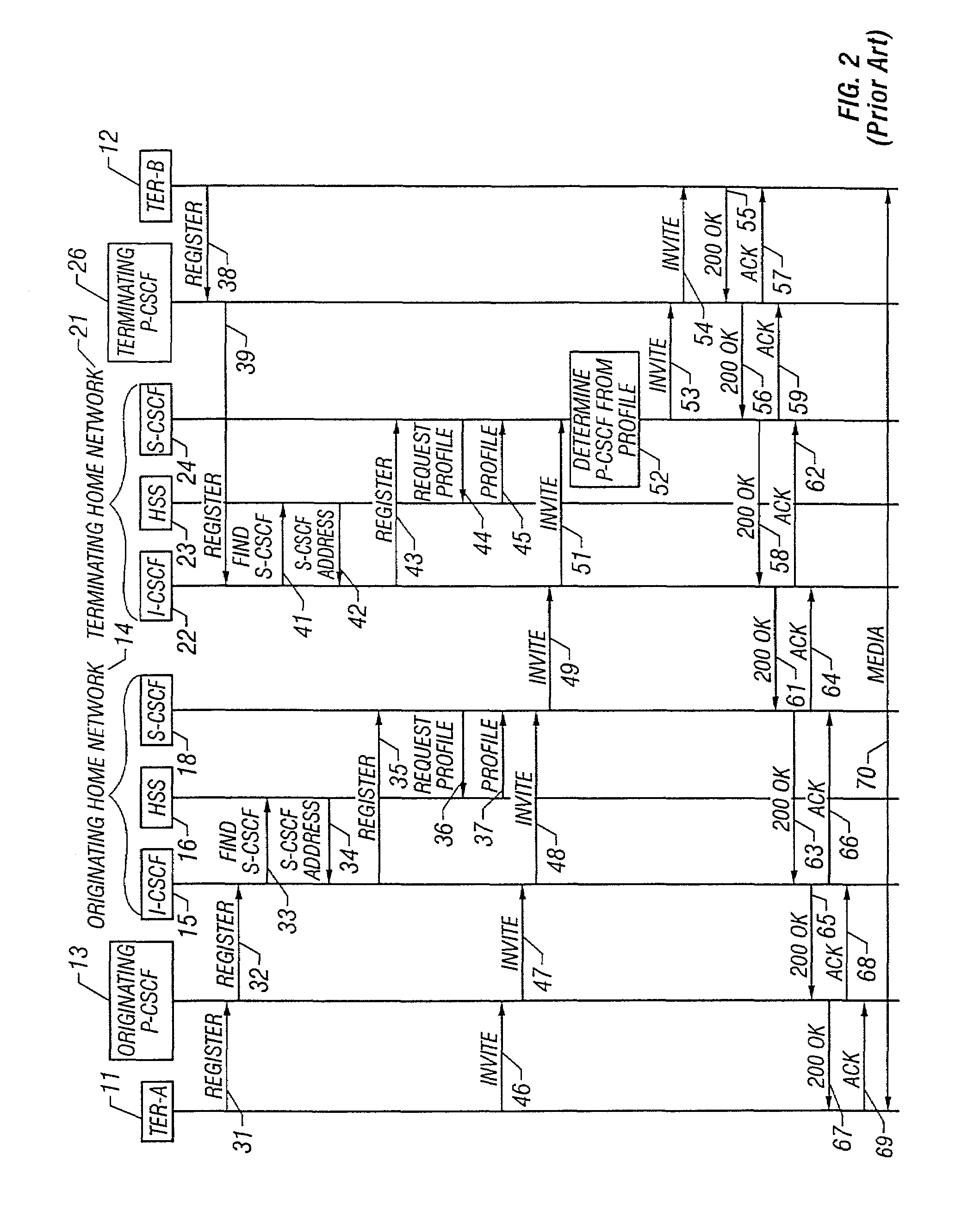 System and method for establishing a conference call