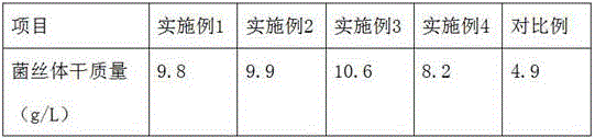 Fomes japonica liquid fermentation culture medium and preparation method thereof