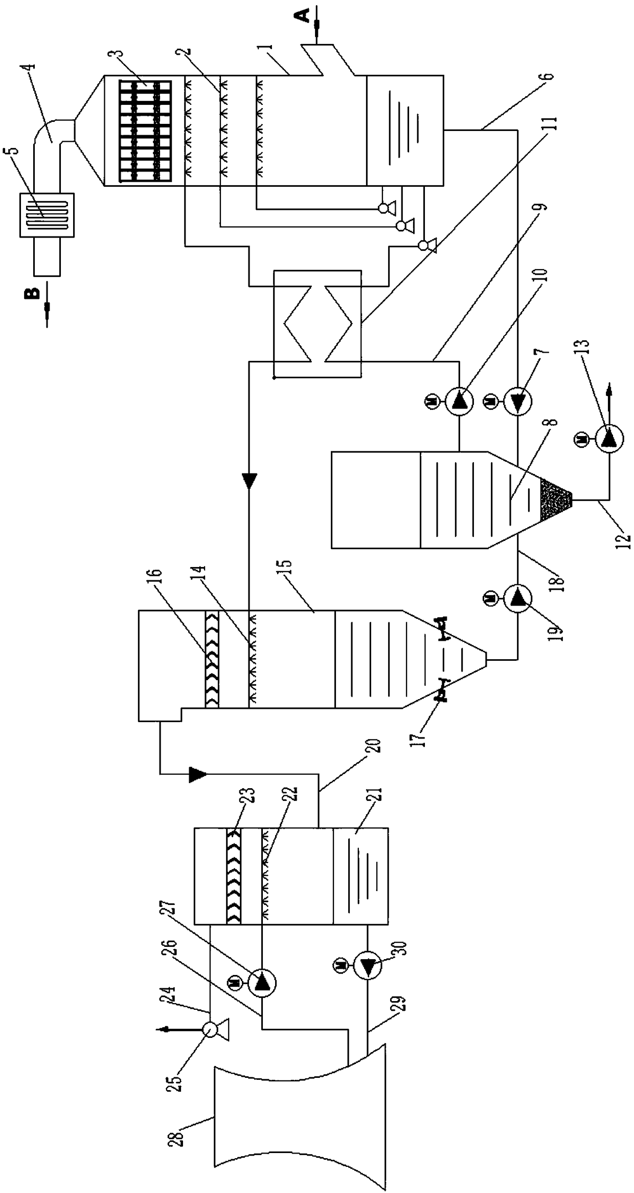 Desulfurization waste water zero discharge and white smoke purification combined treatment system