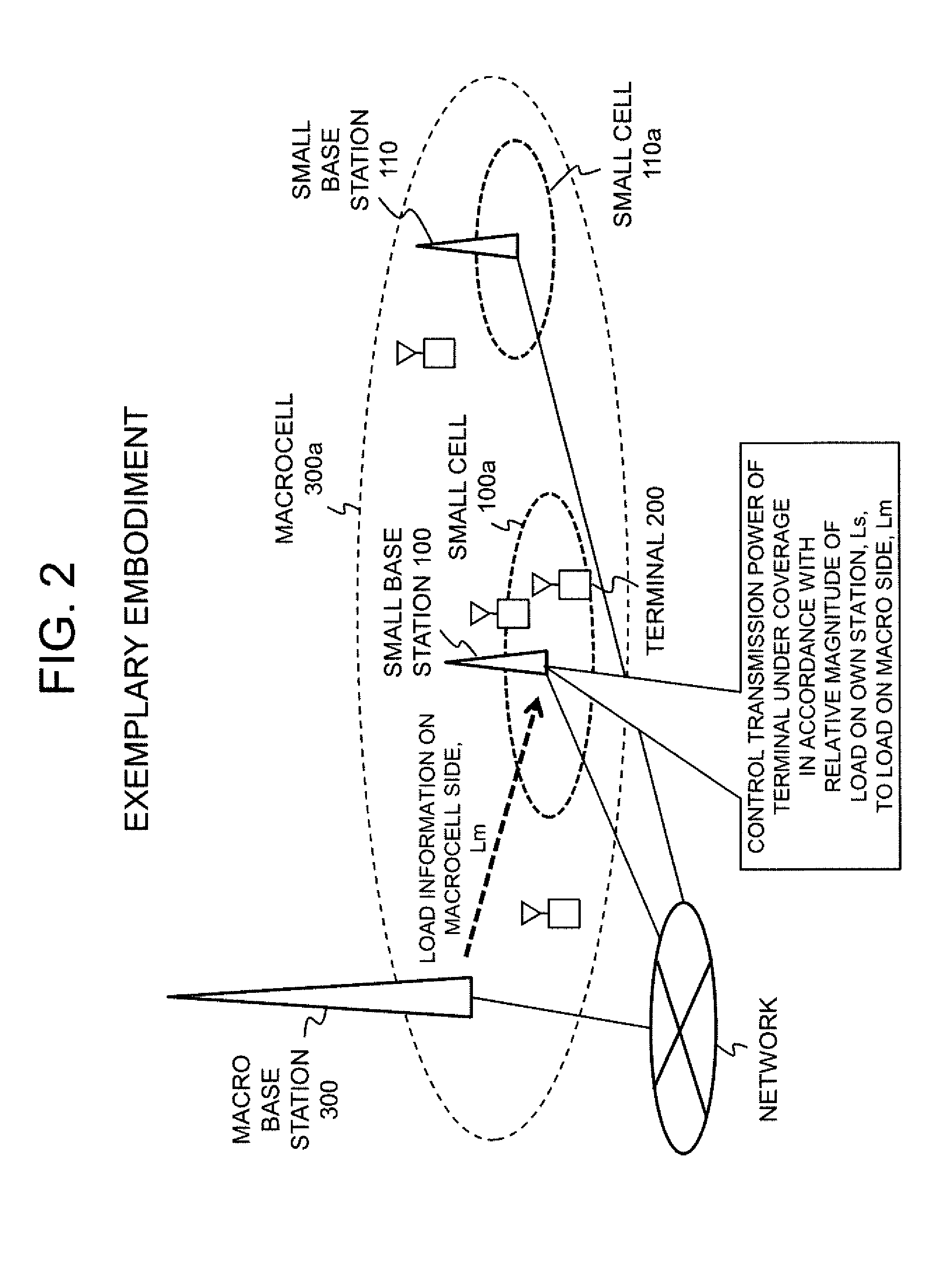 Radio communication system, radio station, and method for controlling transmission power