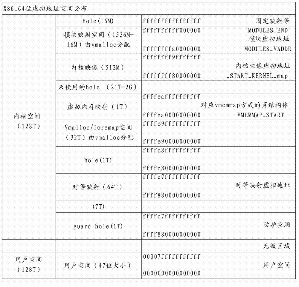 Method, device and system for migrating stored data