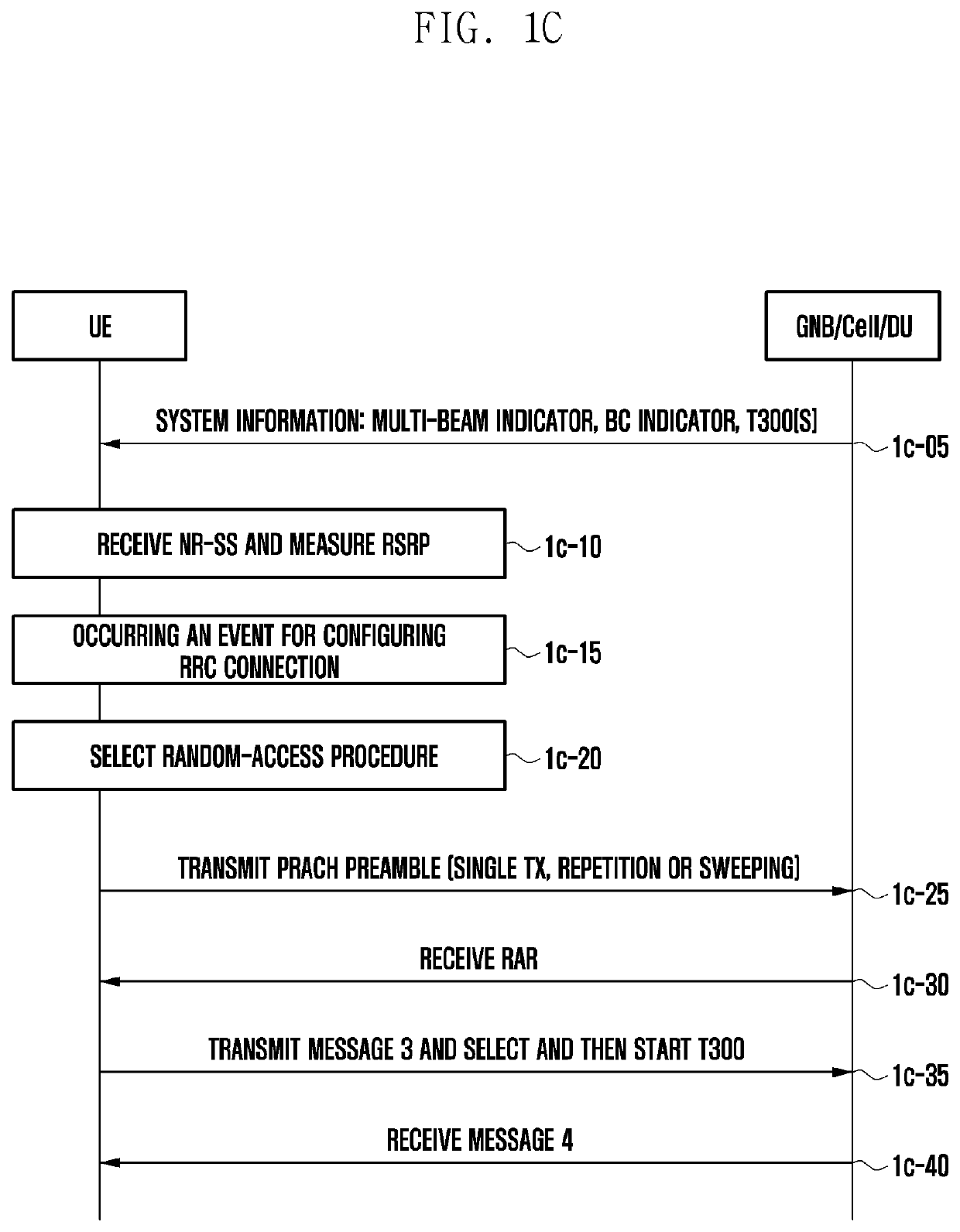 Method and device for efficient communication in next generation mobile communication system