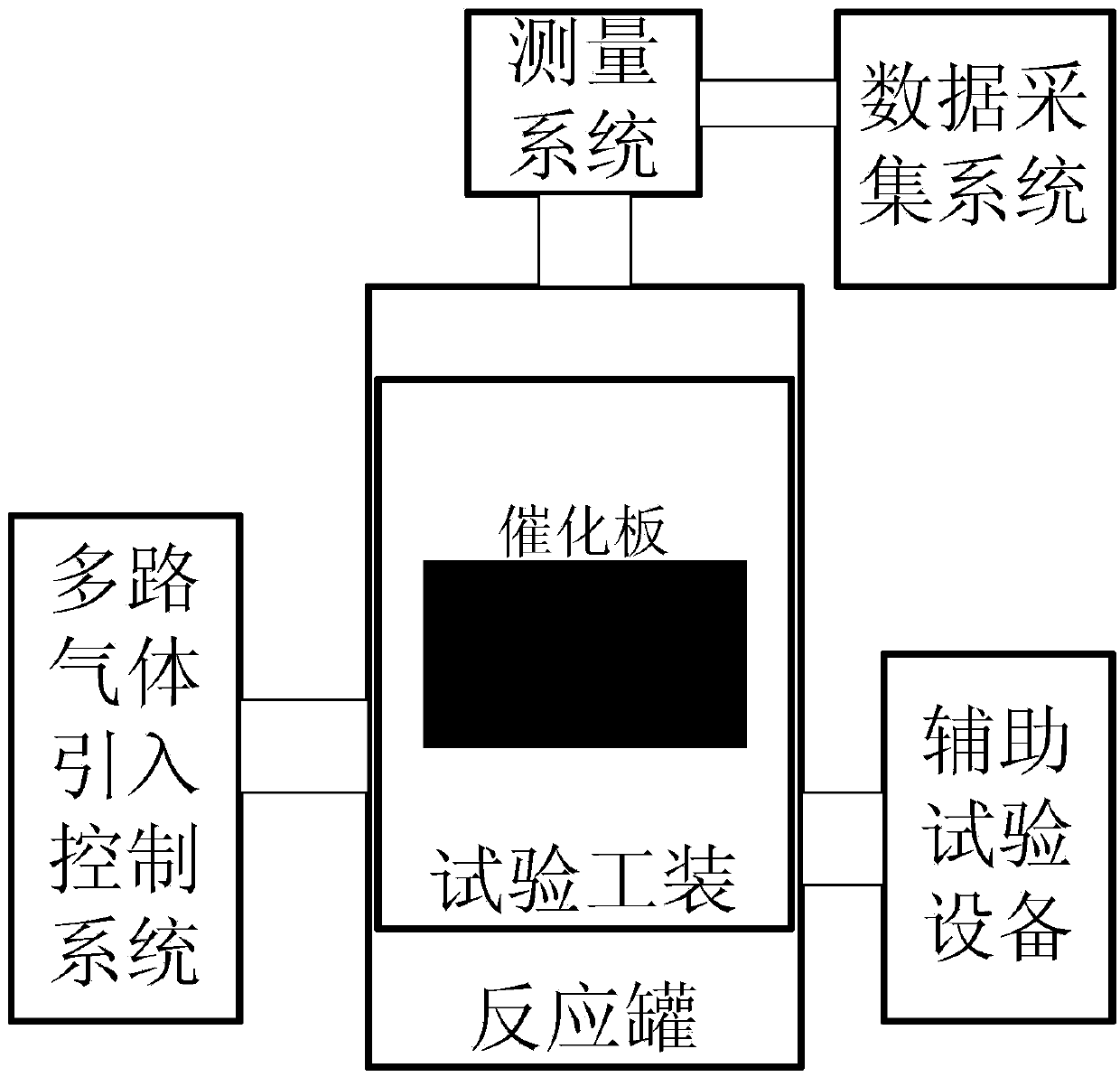 Comprehensive performance testing device for oxyhydrogen composite catalyst and application method thereof