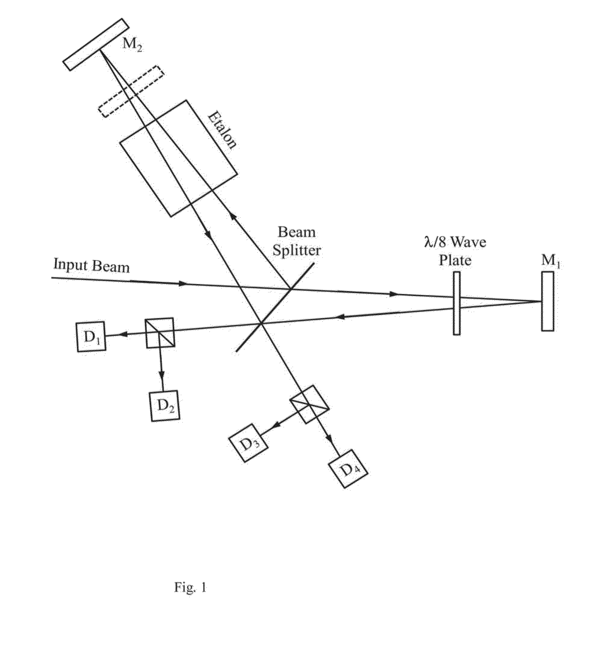 Velocity interferometer for any reflector with variable sensitivity range and time resolution