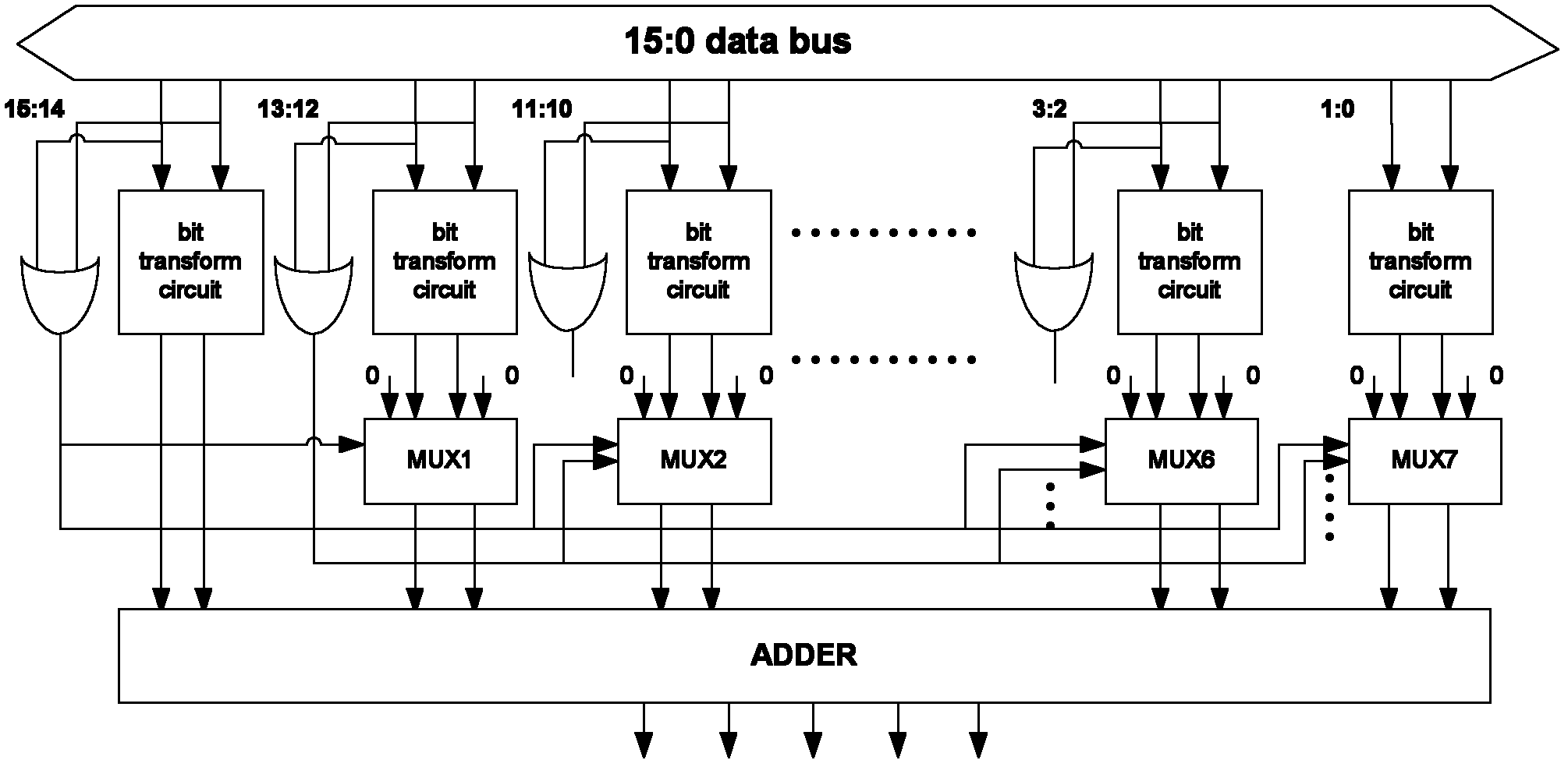 Method and device for confirming leading zero number of binary data