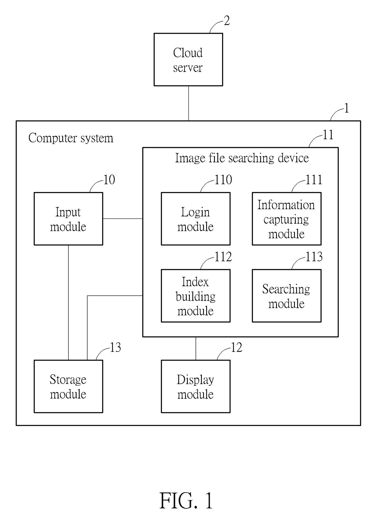 Method of searching an image file in a computer system, related image file searching device, and related computer system