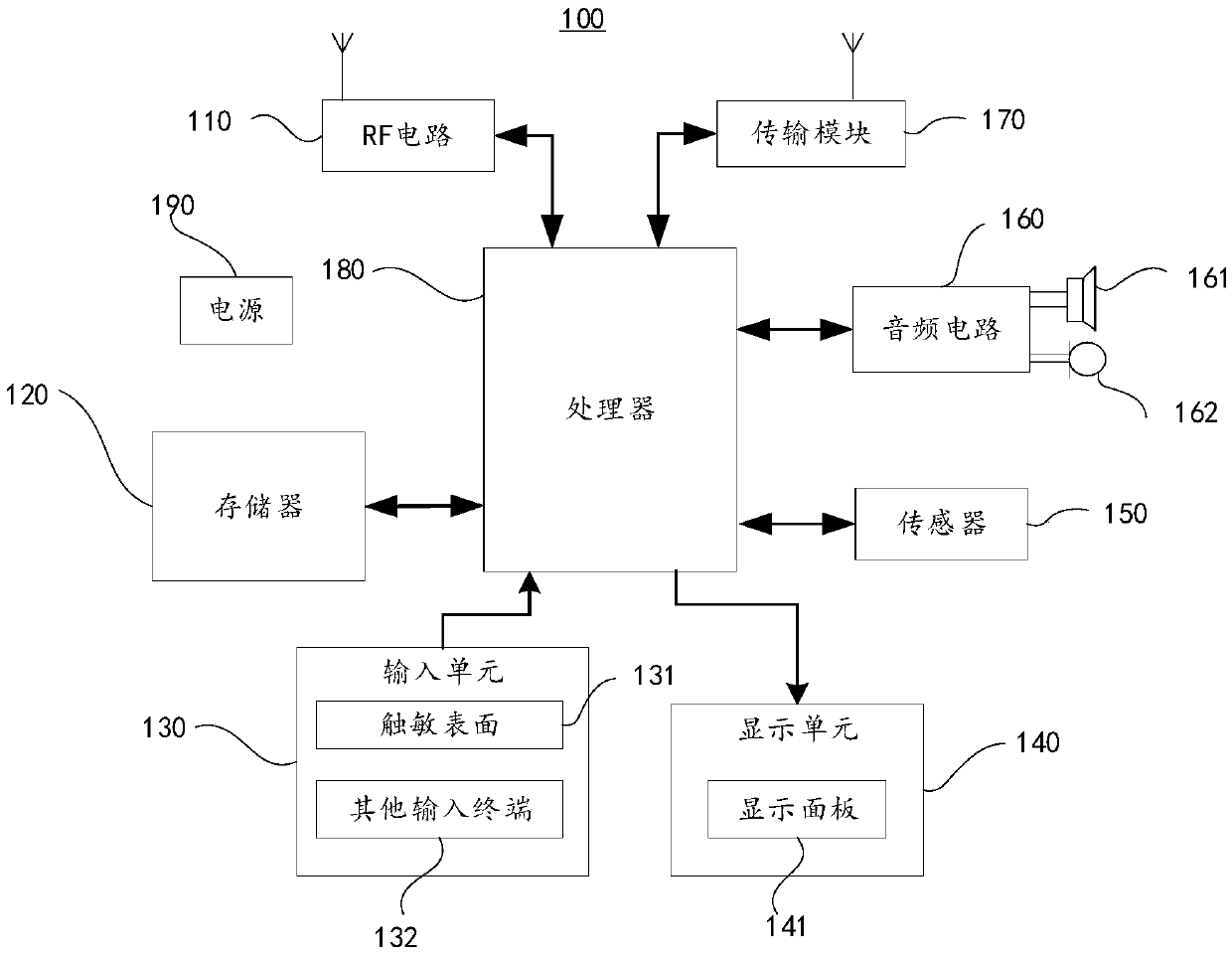 Watermark embedding method, device and terminal and storage medium