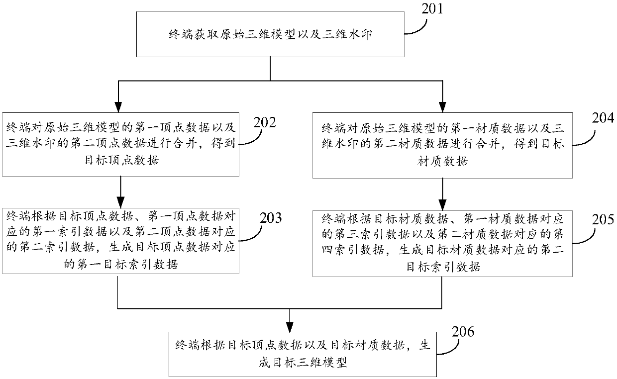 Watermark embedding method, device and terminal and storage medium