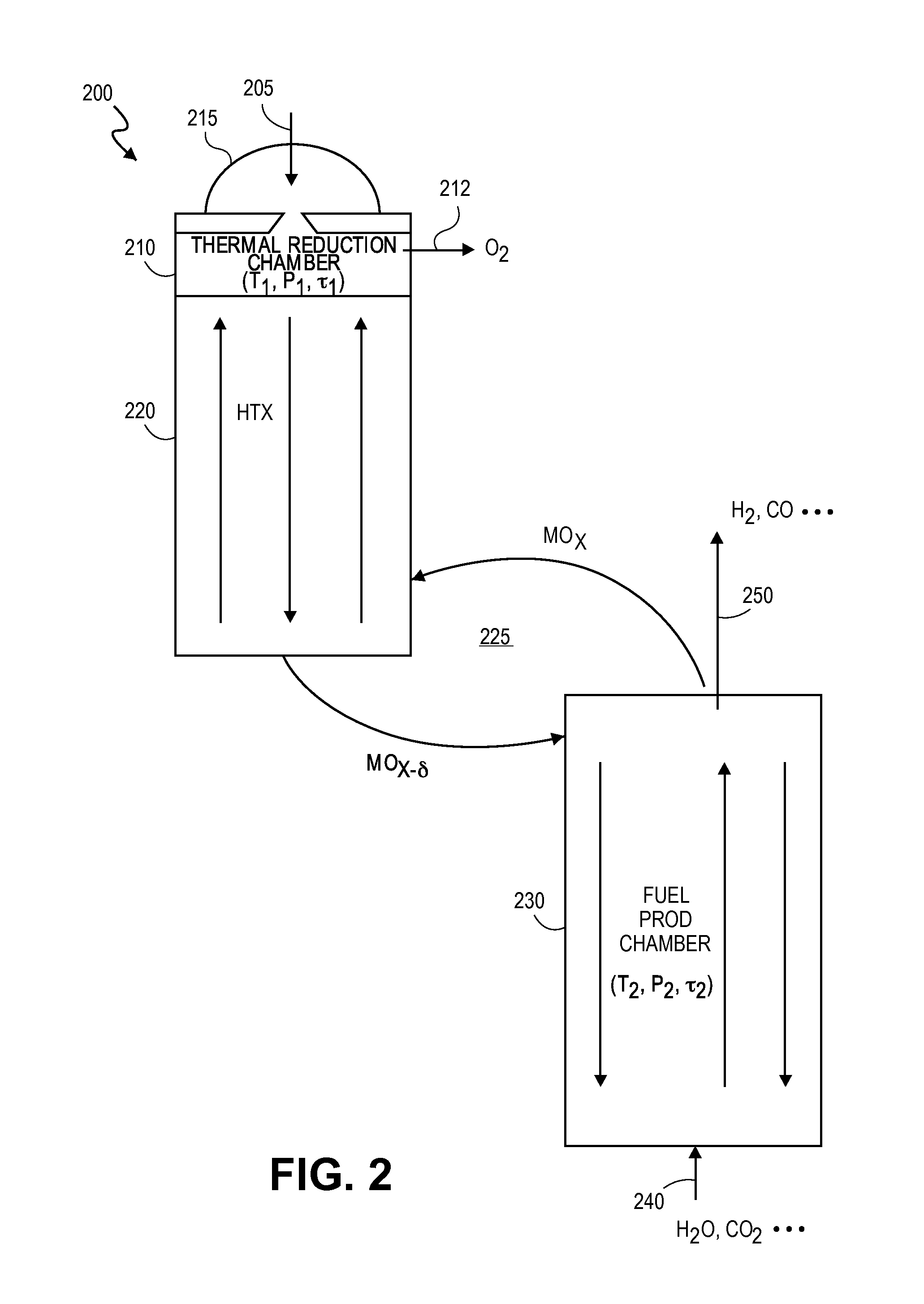 Moving bed reactor for solar thermochemical fuel production