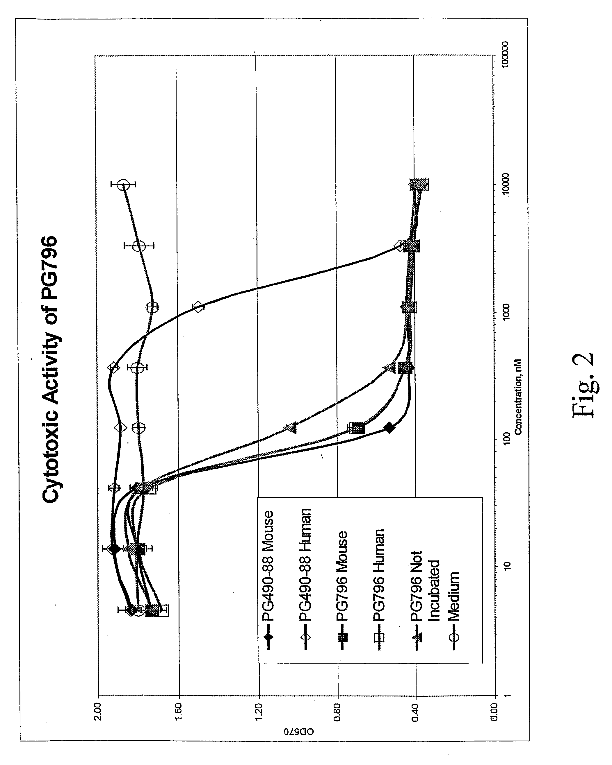 Tripolide Lactone Ring Derivatives as Immunomodulators and Anticancer Agents