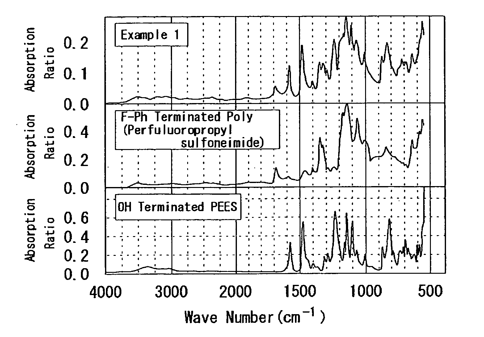 Electrolyte, production process therefor, electrolyte membrane, production process therefor, catalyst layer and fuel cell