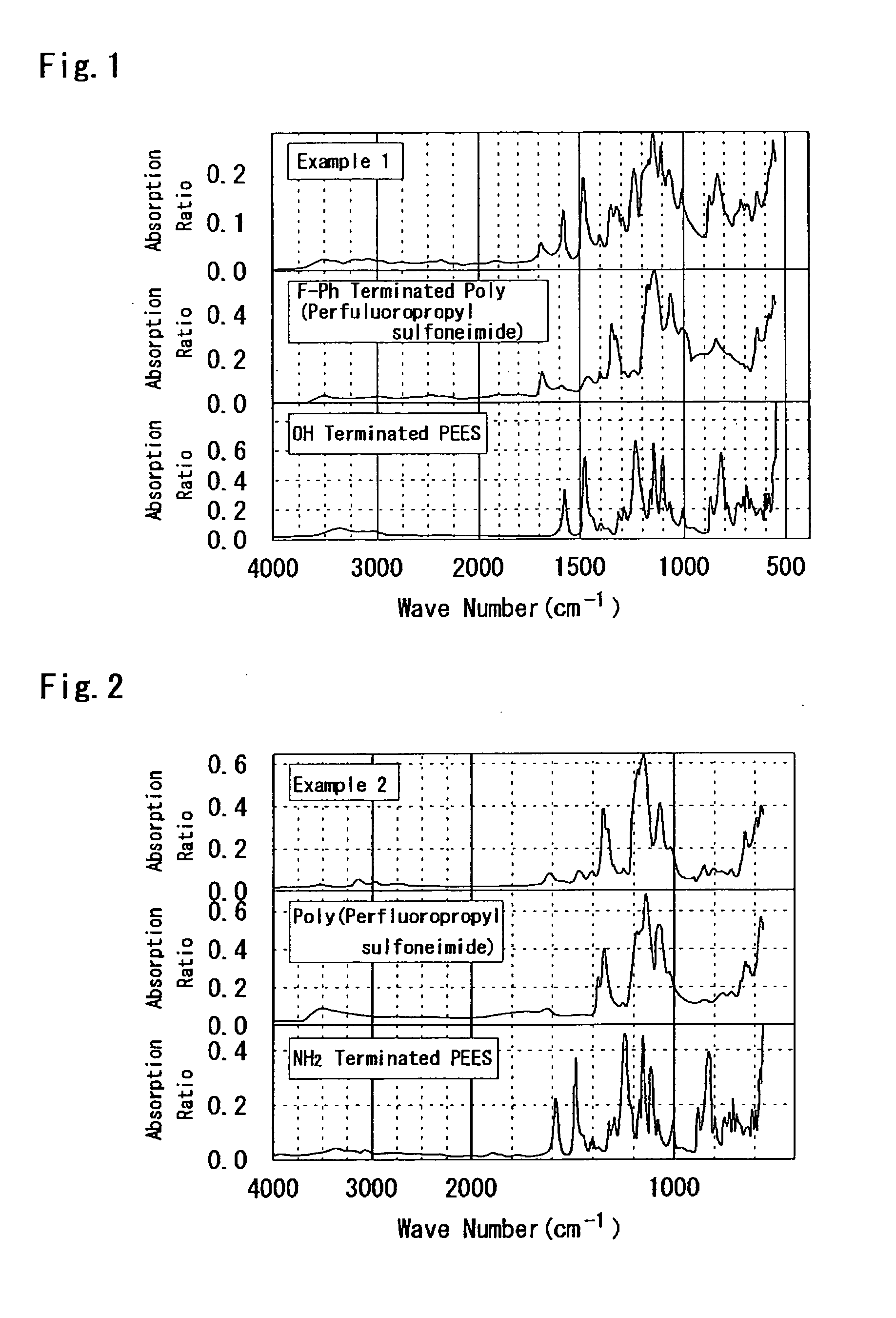 Electrolyte, production process therefor, electrolyte membrane, production process therefor, catalyst layer and fuel cell