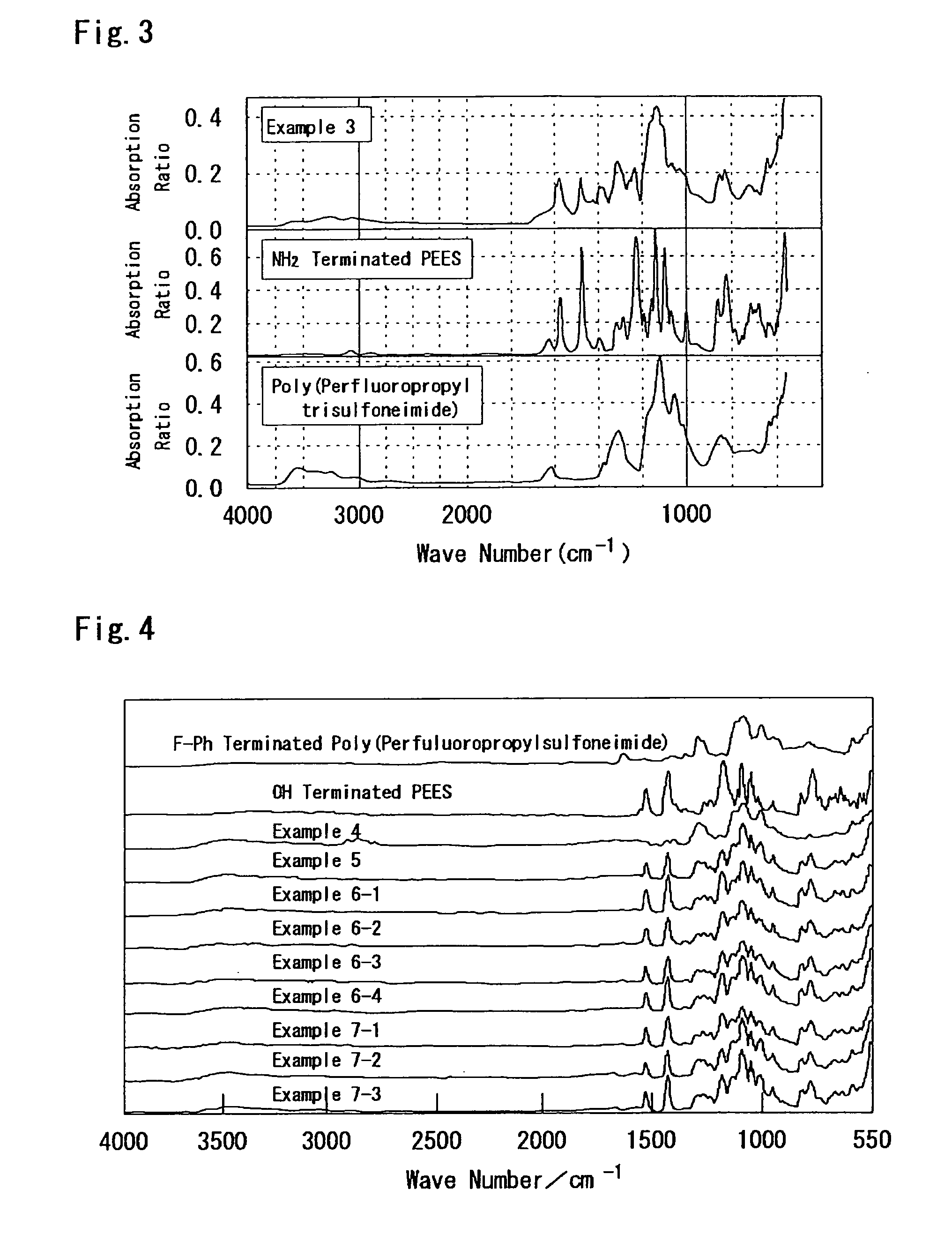 Electrolyte, production process therefor, electrolyte membrane, production process therefor, catalyst layer and fuel cell