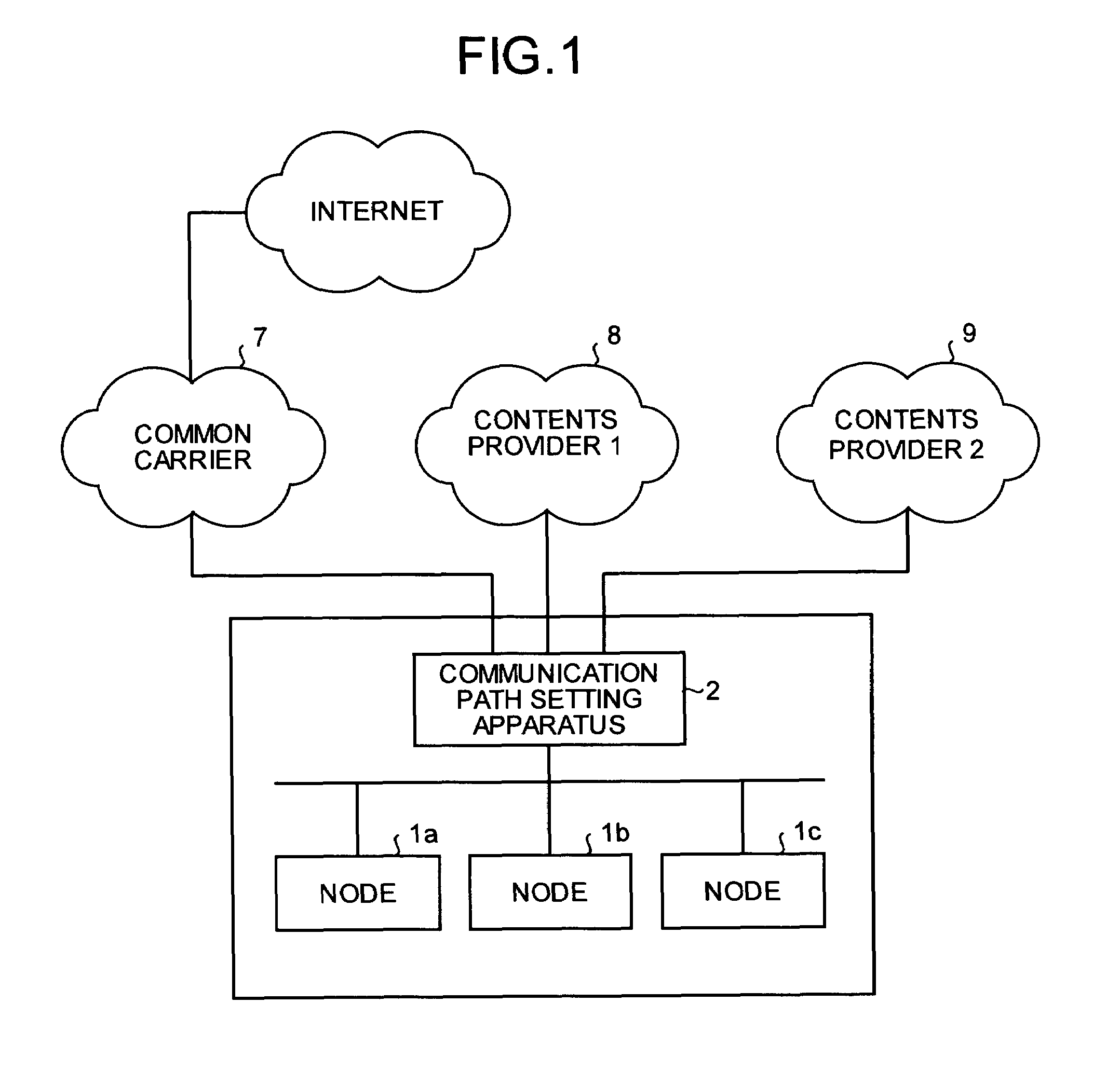 Apparatus for and method of setting communication path