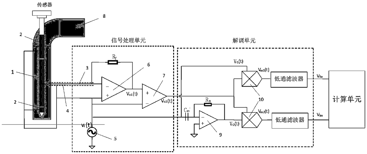 Measuring device for moisture content and mineralization degree based on plug-in impedance sensor