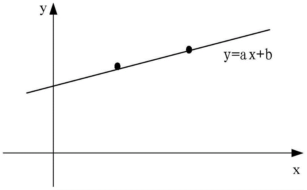 Color temperature sensor calibration method and related device