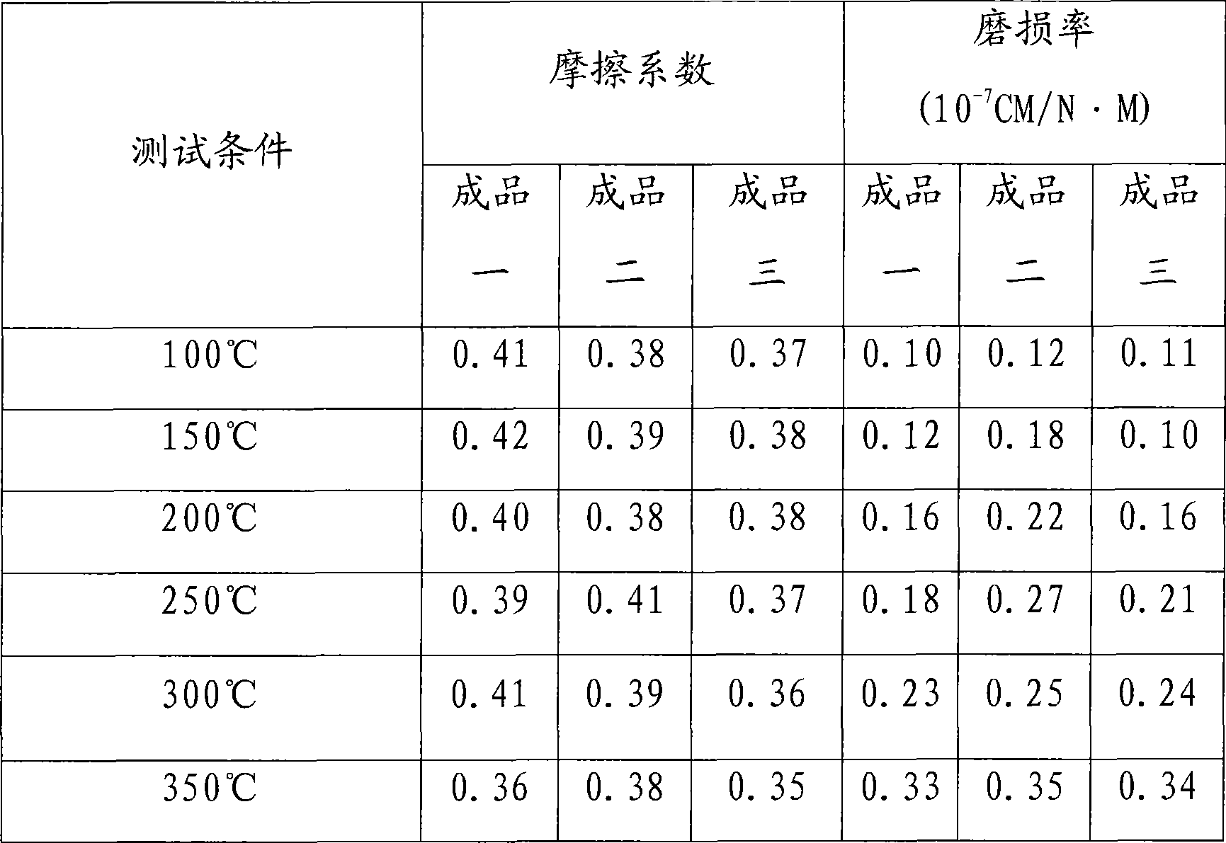 Clutch face sheet for cars