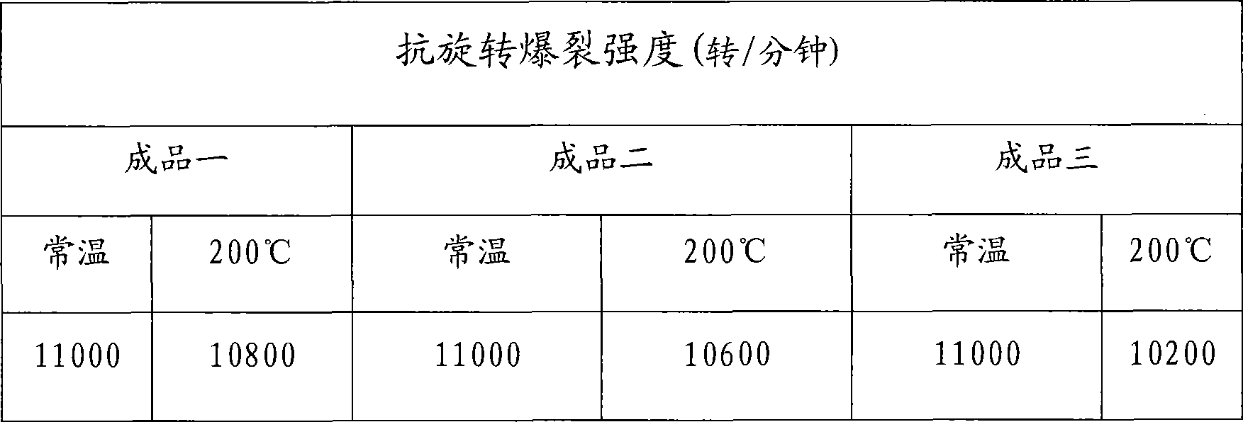 Clutch face sheet for cars