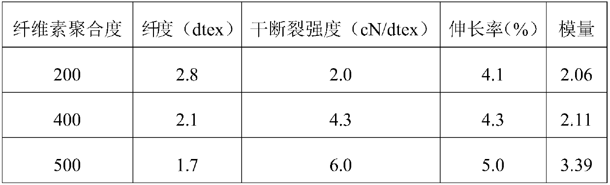 A kind of preparation method of cellulose fiber