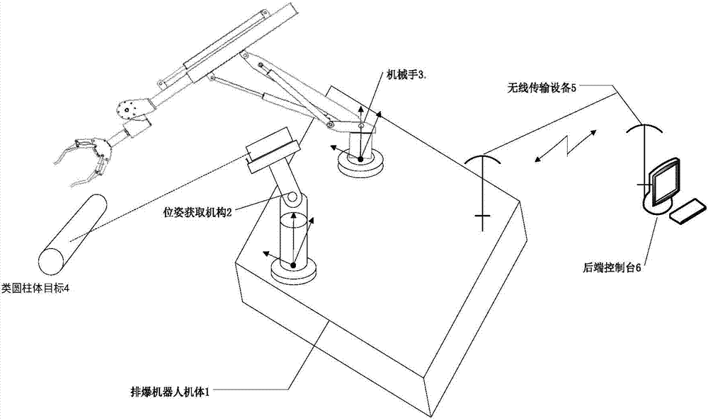 Target capturing system and method of explosive ordnance disposal robot